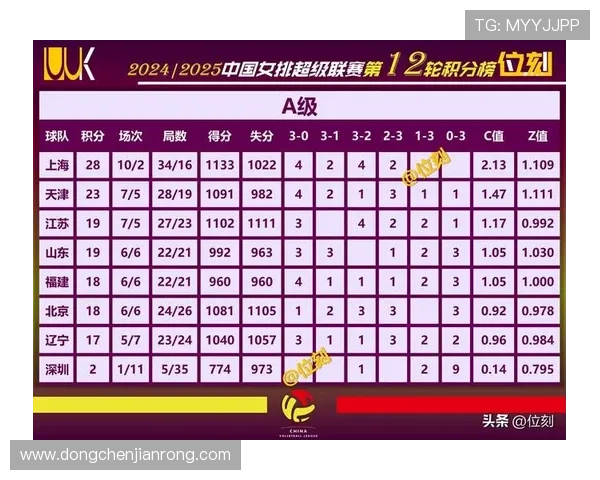 国际邀请赛最新积分榜RNG以54分稳居第一名