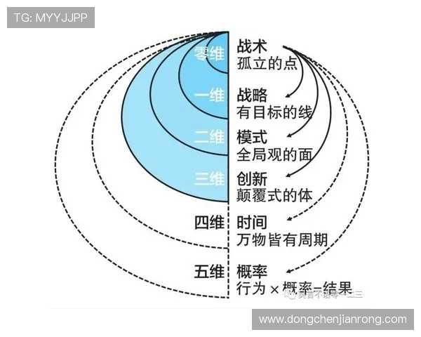城市赛分析：BLG在技术层面的精彩表现与战术思考