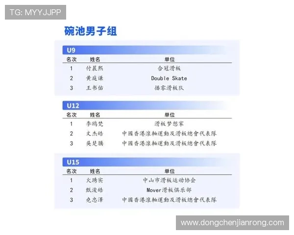 广州滑板队荣登全国滑板灵活性排行榜第二名展现卓越实力